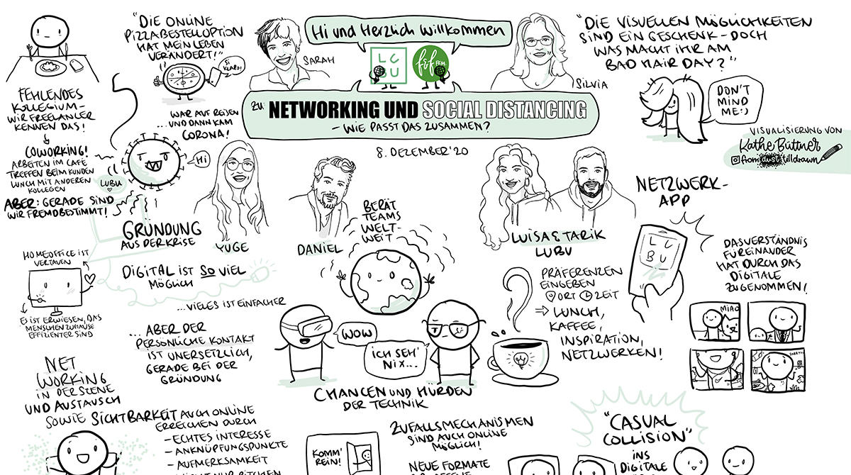 Networking und Social Distancing: Wie passt das zusammen? Graphic Recording